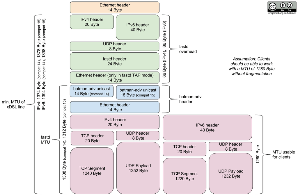 ../_images/mtu-diagram_v5.png